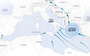 UNHCR chart